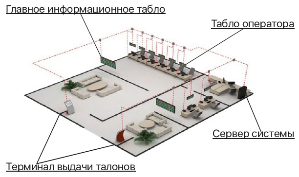 Электронная очередь система управления очередью СУО Ставрополь